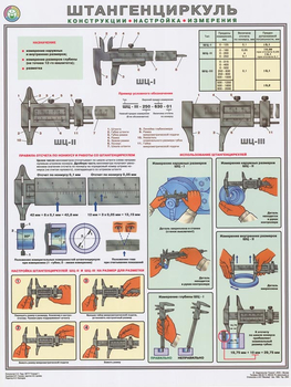 ПС52 Штангенциркуль (конструкция, настройка, измерения) (бумага, А2, 1 лист) - Плакаты - Безопасность труда - vektorb.ru